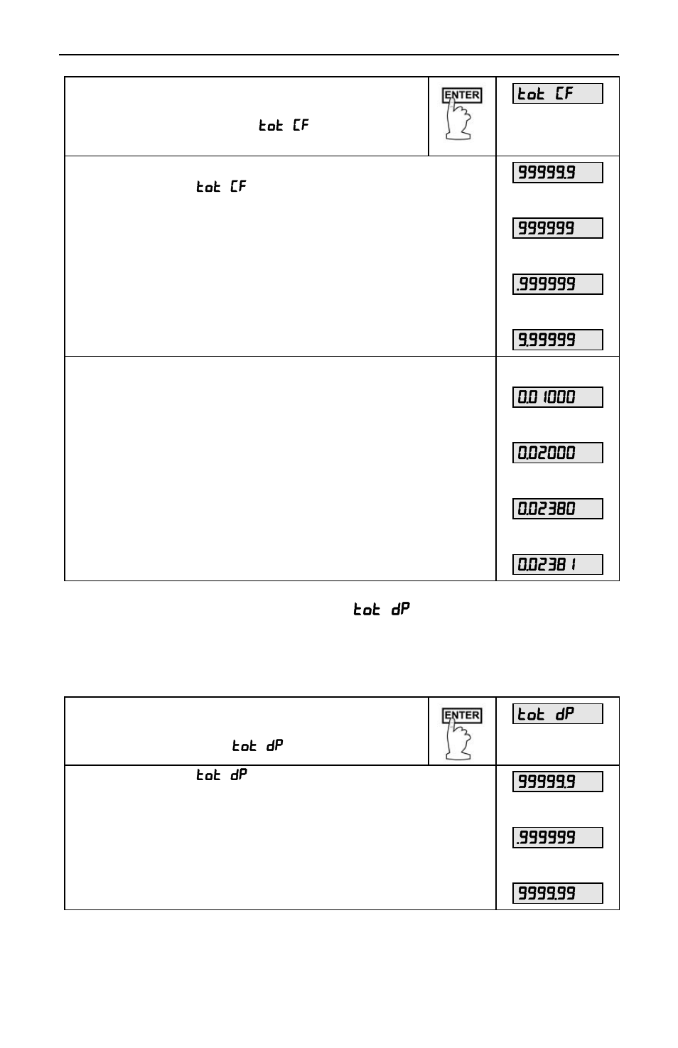 Precision Digital PD650 User Manual | Page 45 / 96