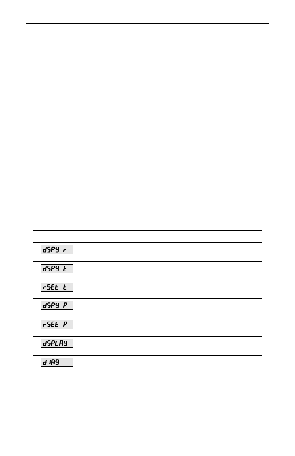 Basic meter operation | Precision Digital PD650 User Manual | Page 66 / 96