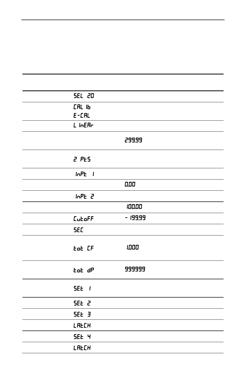 Programmed parameter settings | Precision Digital PD650 User Manual | Page 89 / 96