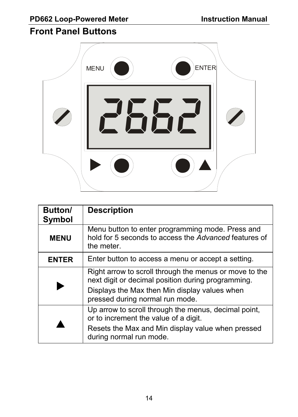 Precision Digital PD662 User Manual | Page 14 / 32