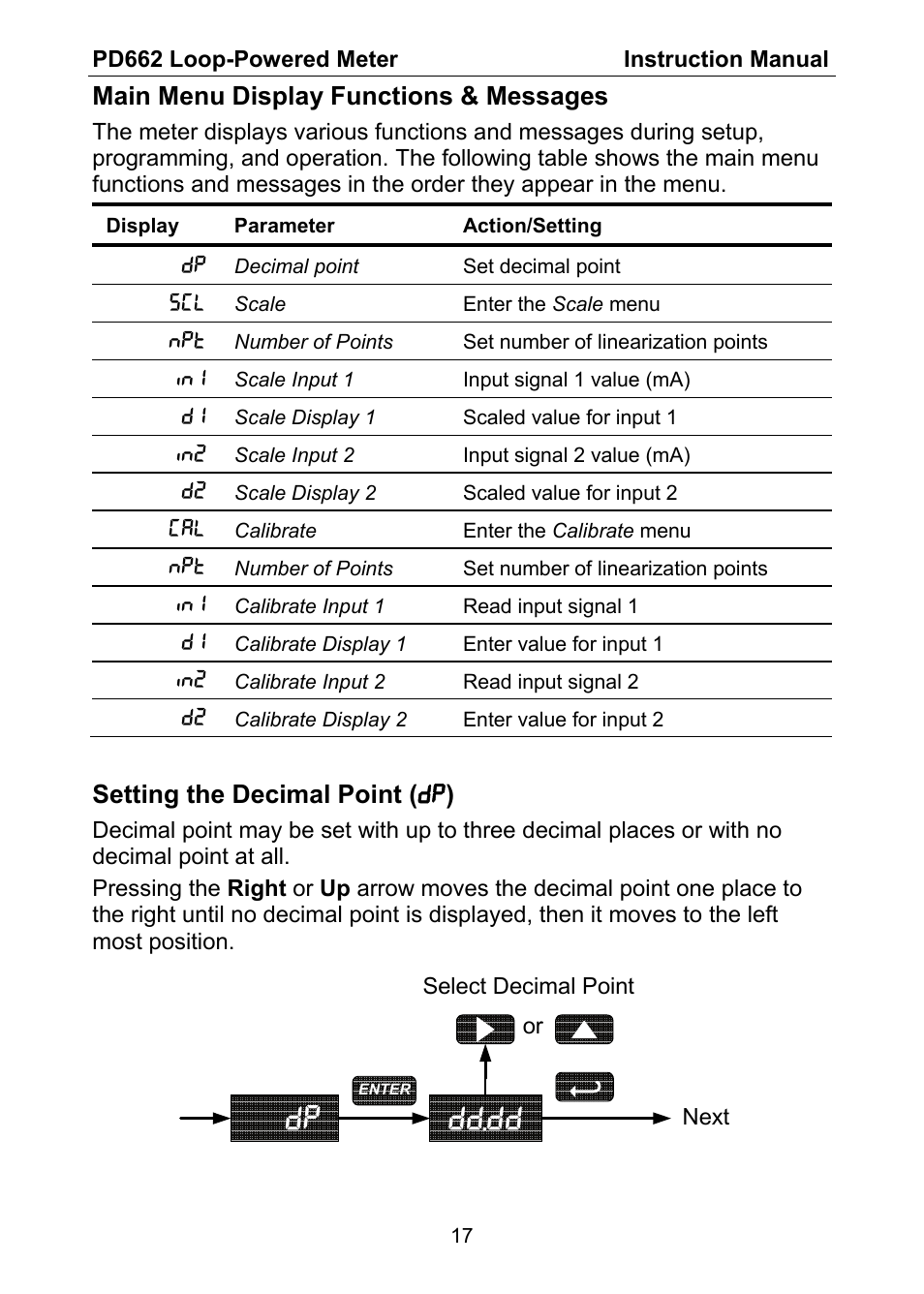 Dp dd.dd, Main menu display functions & messages, Setting the decimal point ( dp ) | Precision Digital PD662 User Manual | Page 17 / 32