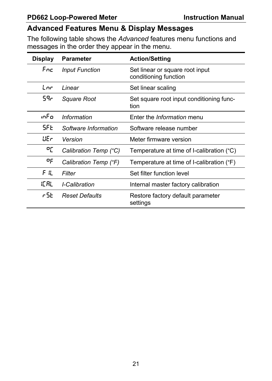Advanced features menu & display messages | Precision Digital PD662 User Manual | Page 21 / 32