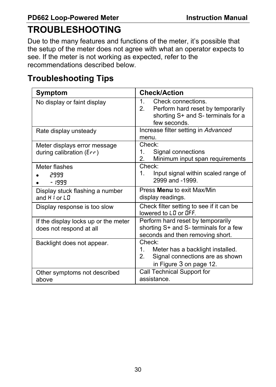 Troubleshooting, Troubleshooting tips | Precision Digital PD662 User Manual | Page 30 / 32