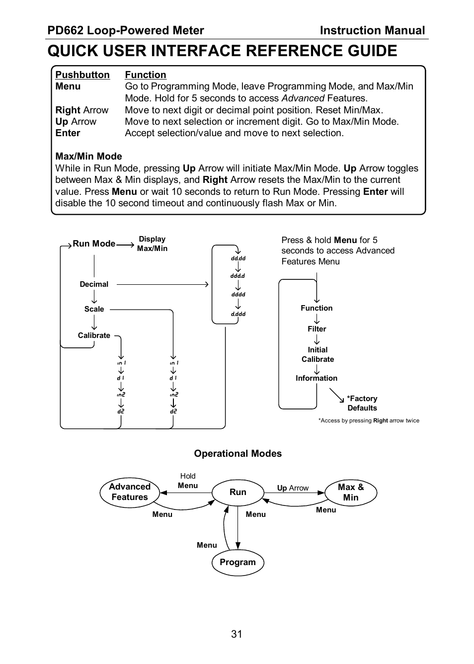 Quick user interface reference guide, Pd662 loop-powered meter instruction manual | Precision Digital PD662 User Manual | Page 31 / 32