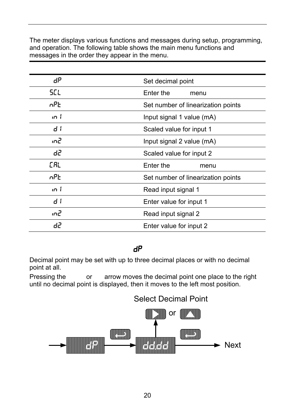 Dp dd.dd | Precision Digital PD663 User Manual | Page 20 / 36