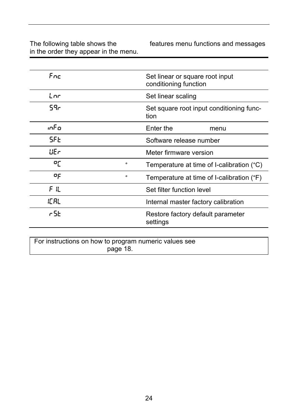 Advanced features menu & display messages | Precision Digital PD663 User Manual | Page 24 / 36