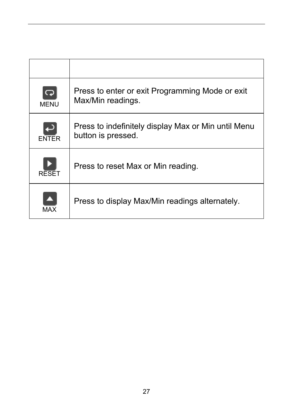 Operation, Front panel buttons operation | Precision Digital PD663 User Manual | Page 27 / 36