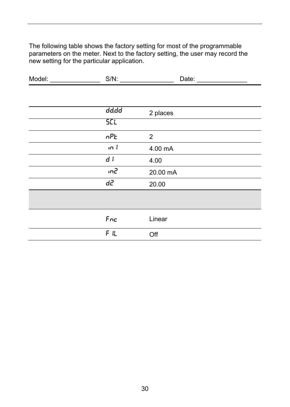 Factory defaults & user settings | Precision Digital PD663 User Manual | Page 30 / 36