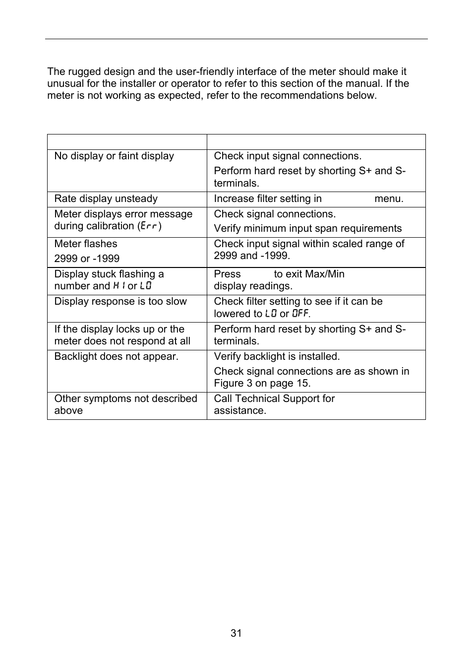 Troubleshooting, Troubleshooting tips | Precision Digital PD663 User Manual | Page 31 / 36