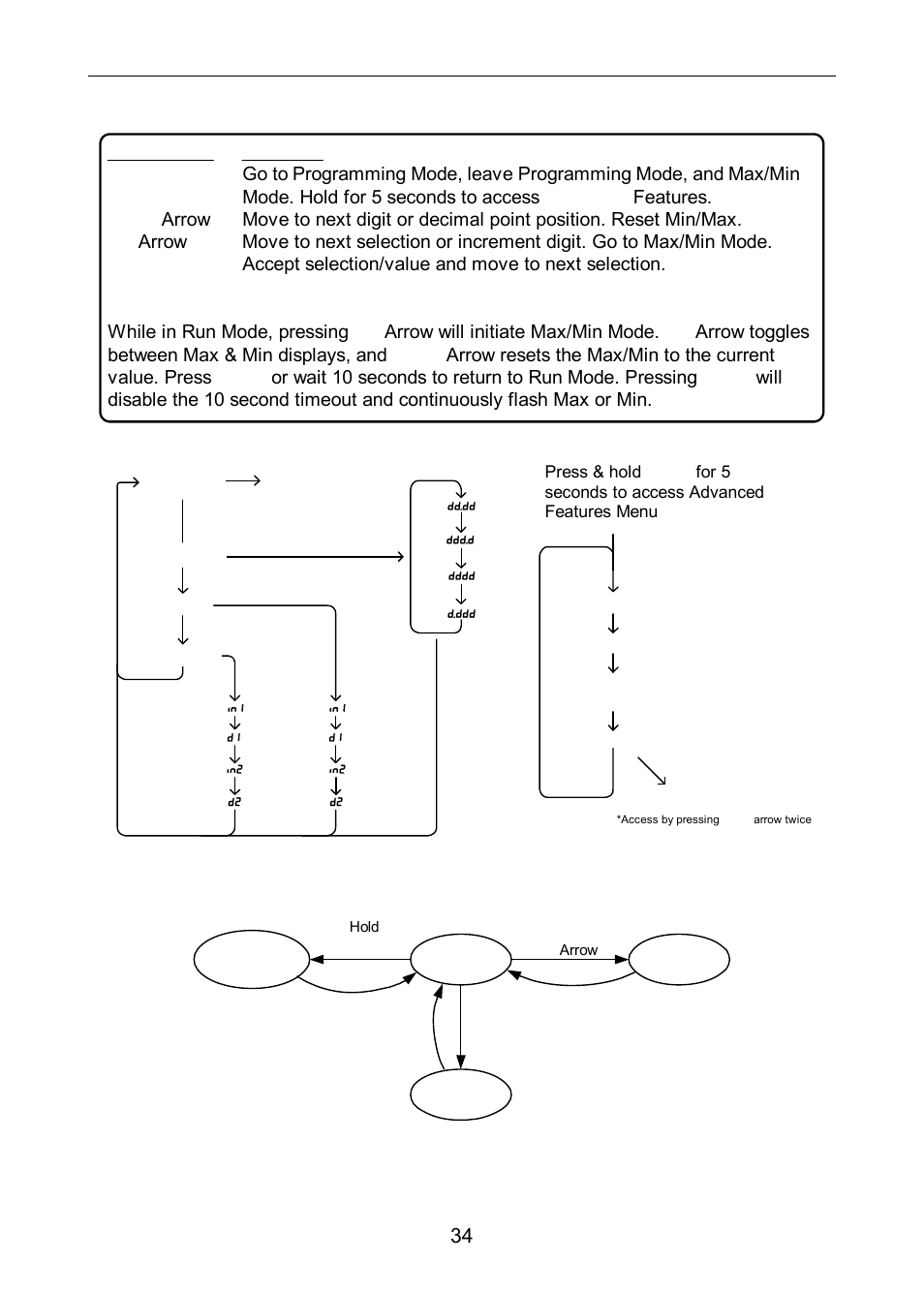 Quick user interface reference, Pd663 loop-powered meter instruction manual | Precision Digital PD663 User Manual | Page 34 / 36