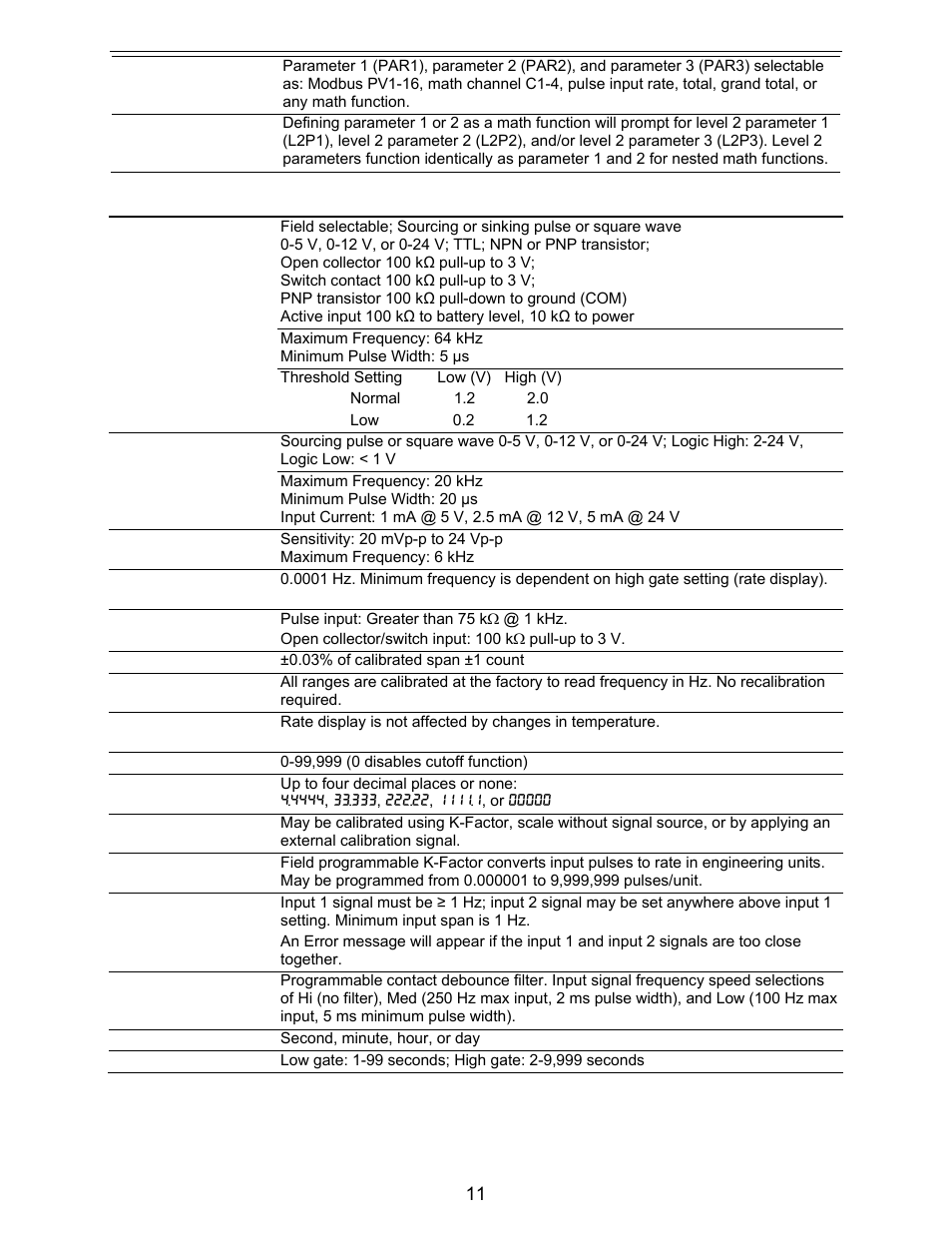 Pulse input | Precision Digital PD6730X User Manual | Page 11 / 100