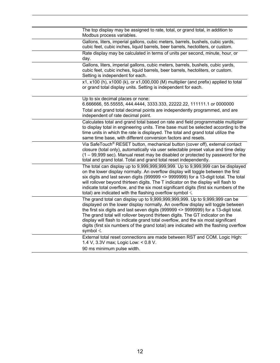 Pulse rate/totalizer | Precision Digital PD6730X User Manual | Page 12 / 100