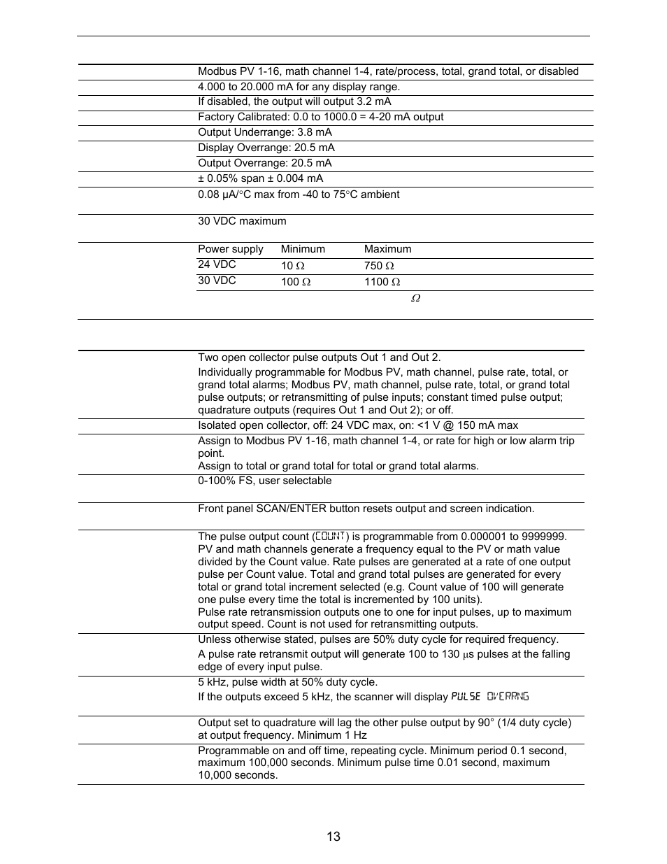 20 ma transmitter output, Open collector outputs | Precision Digital PD6730X User Manual | Page 13 / 100