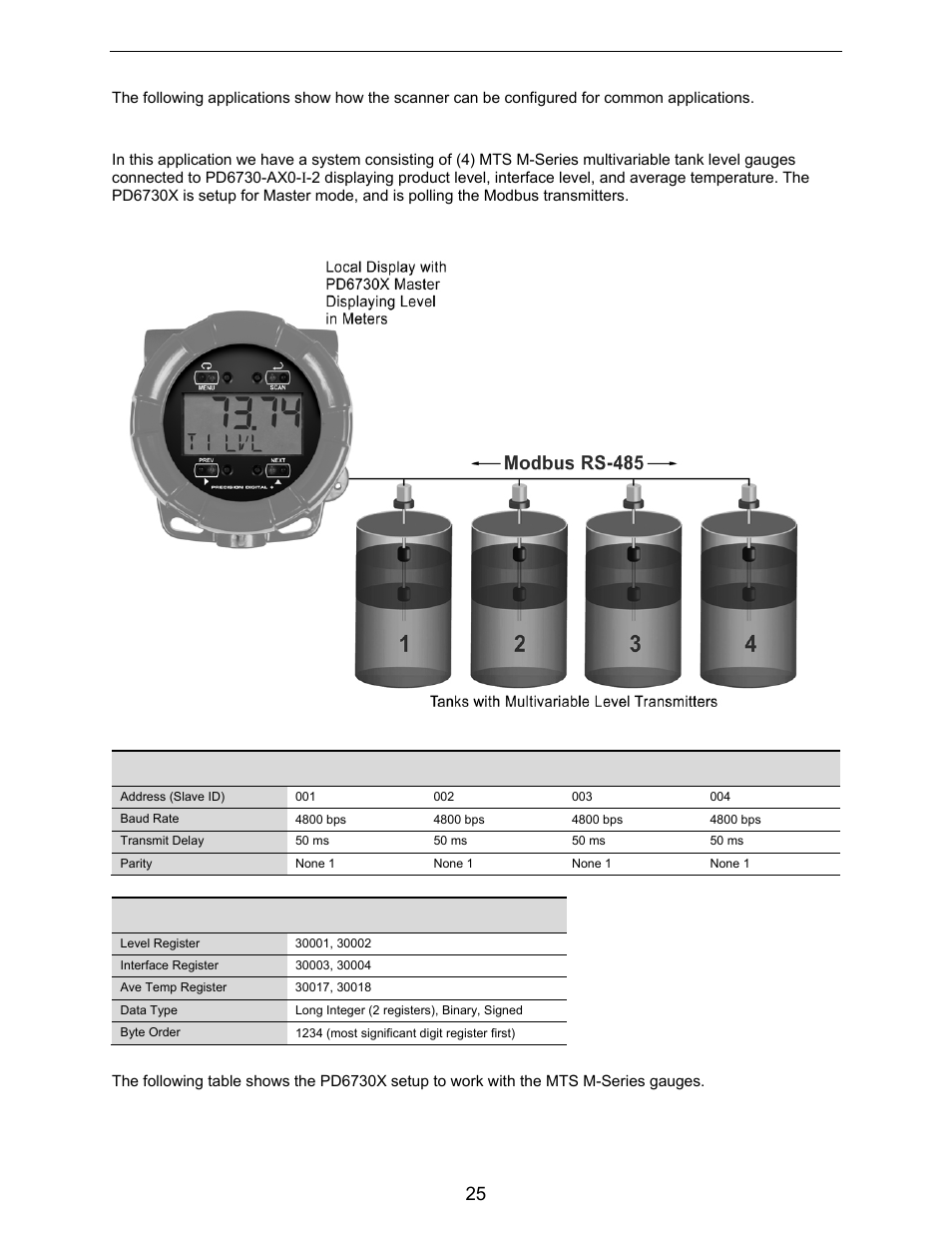 Application examples | Precision Digital PD6730X User Manual | Page 25 / 100