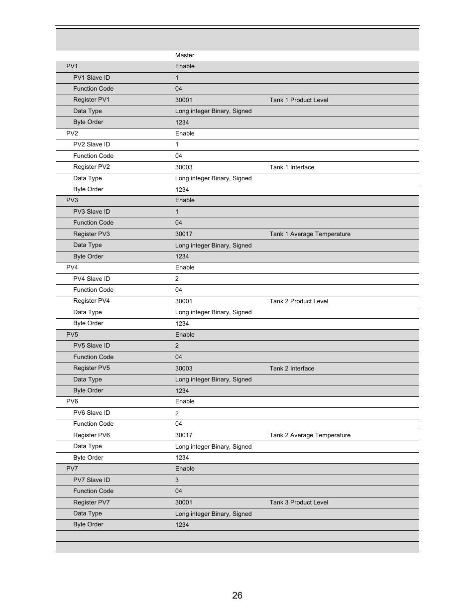 Precision Digital PD6730X User Manual | Page 26 / 100