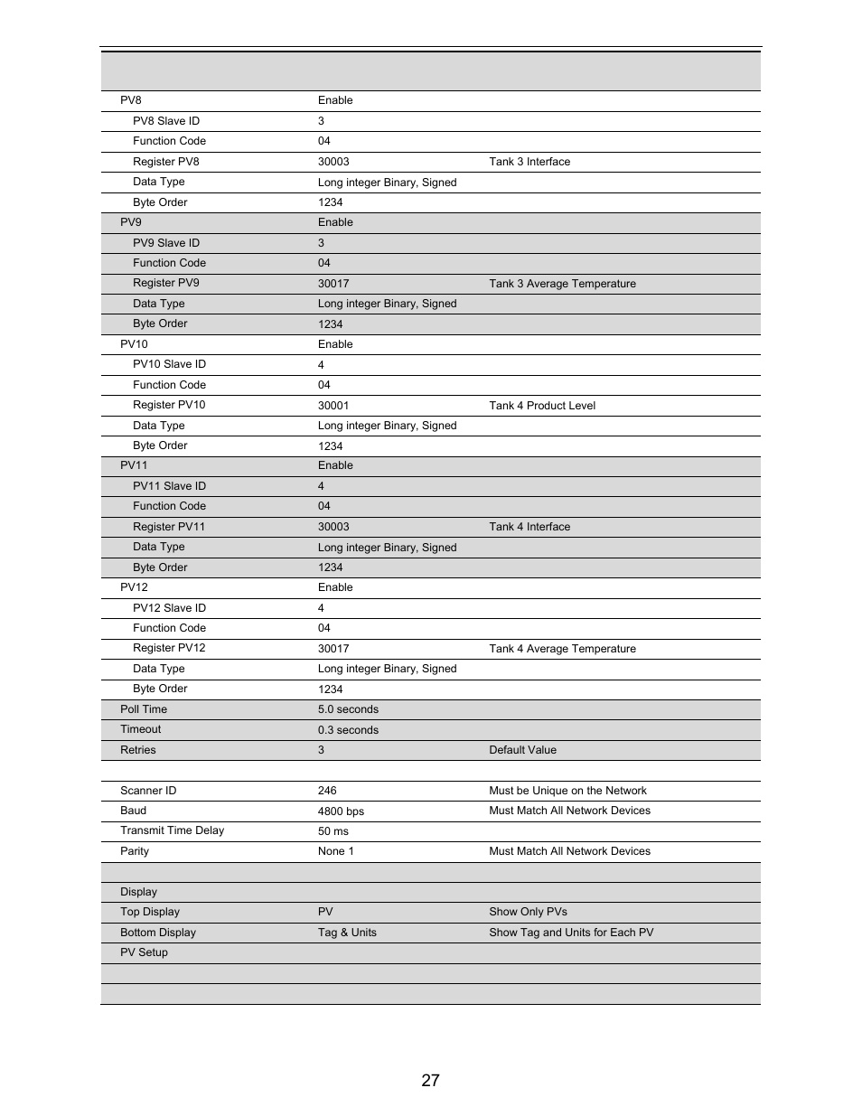 Precision Digital PD6730X User Manual | Page 27 / 100