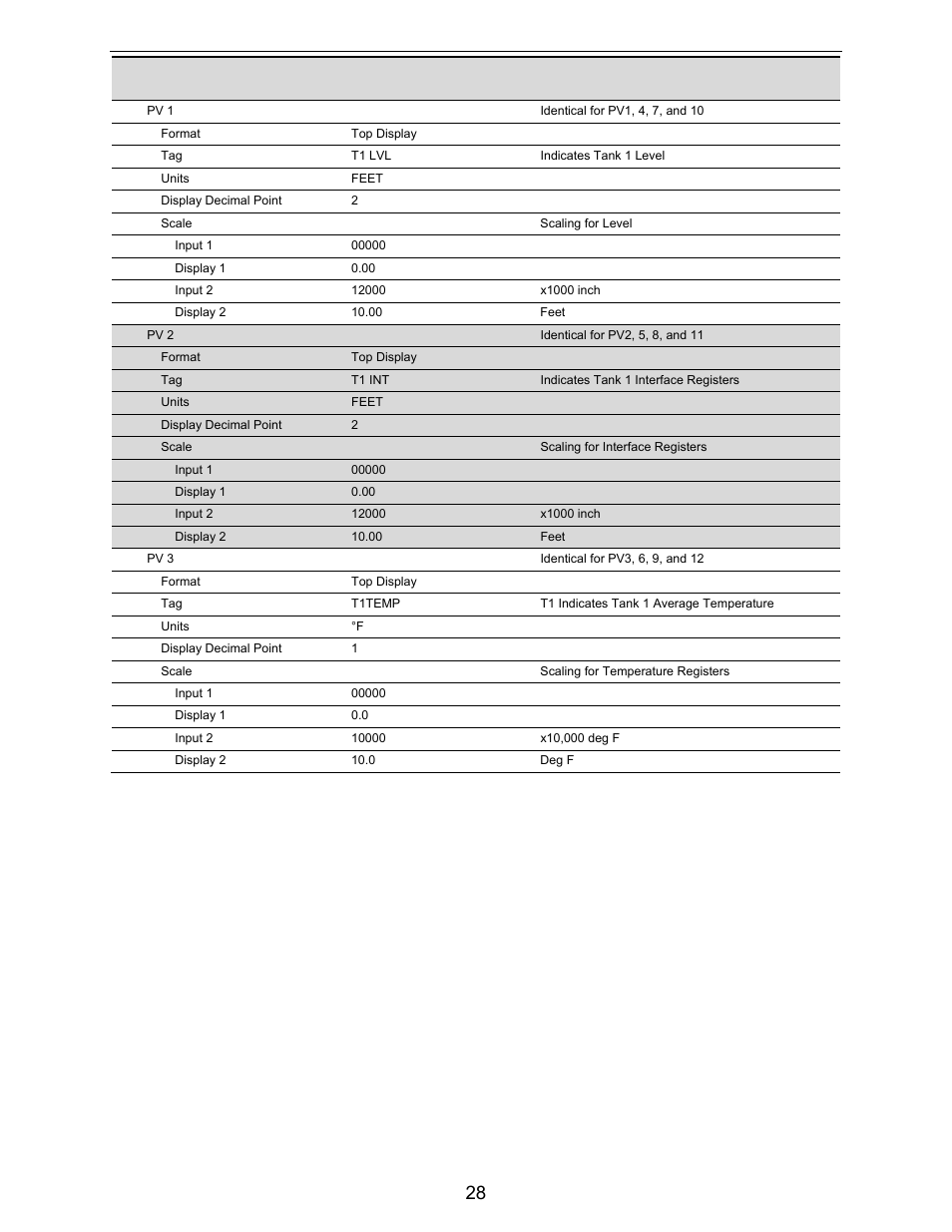 Precision Digital PD6730X User Manual | Page 28 / 100