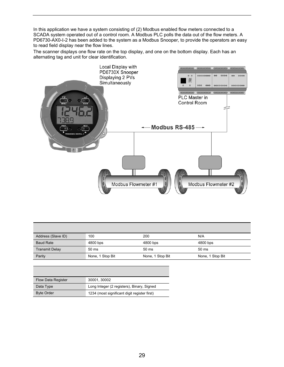 Precision Digital PD6730X User Manual | Page 29 / 100