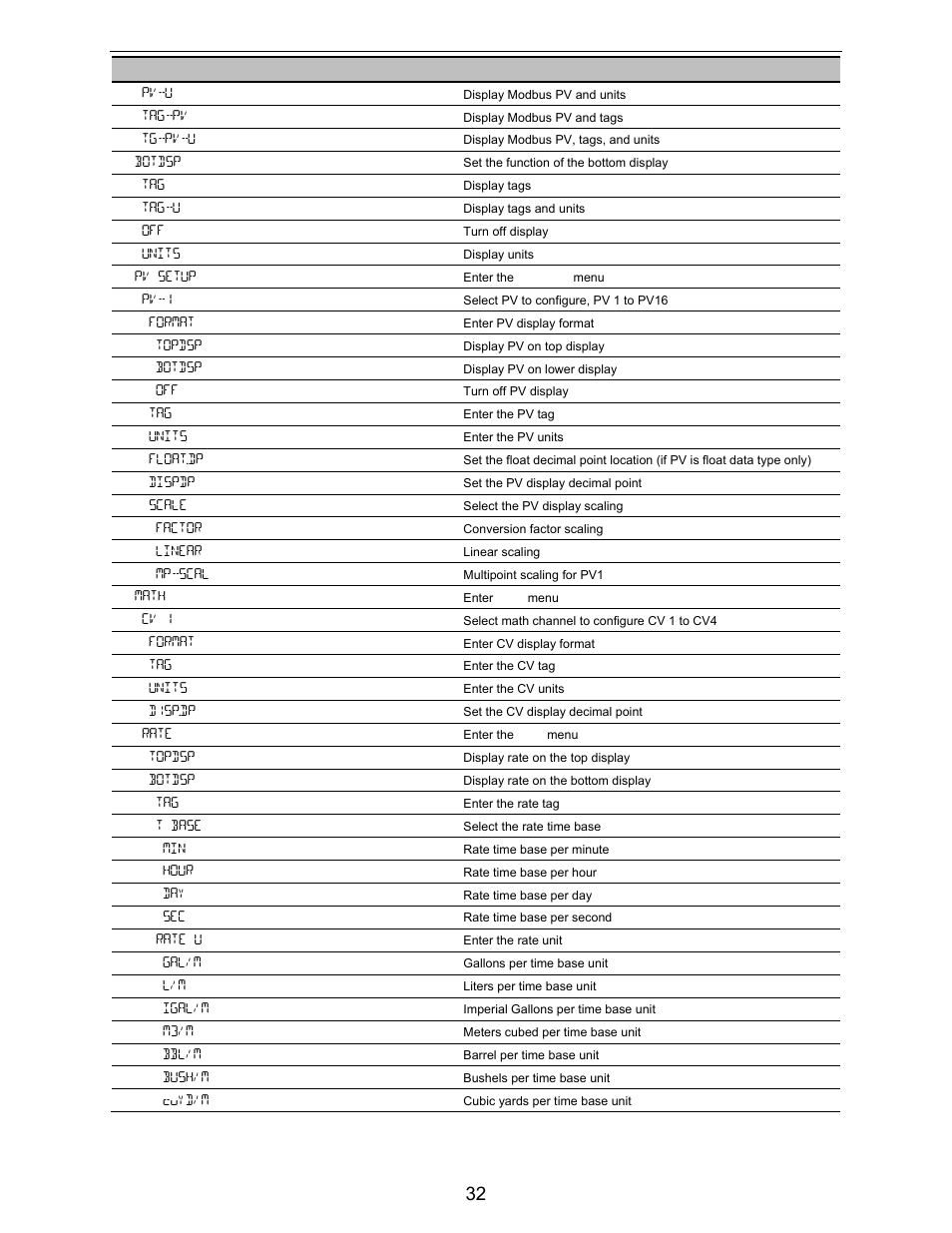 Precision Digital PD6730X User Manual | Page 32 / 100