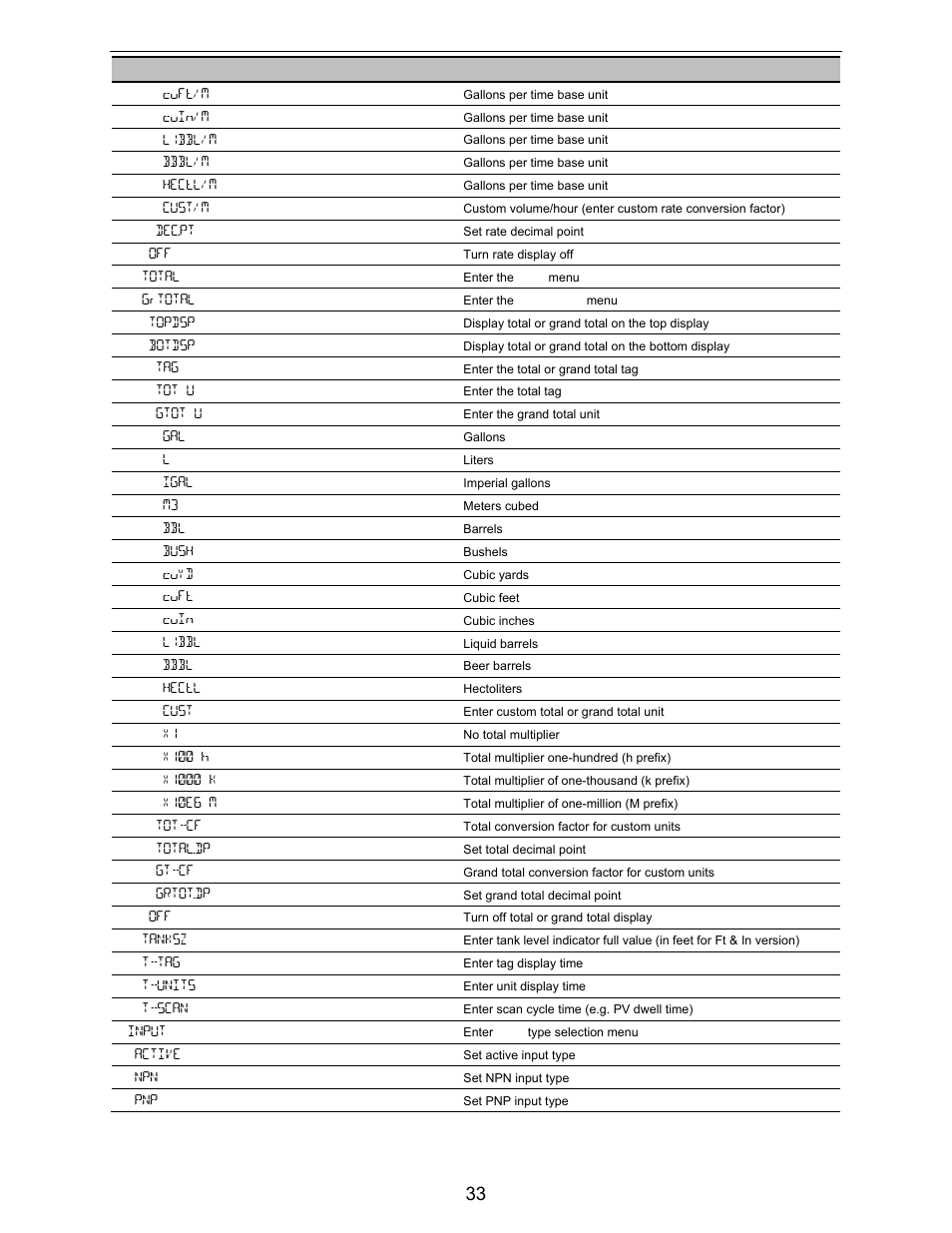 Precision Digital PD6730X User Manual | Page 33 / 100