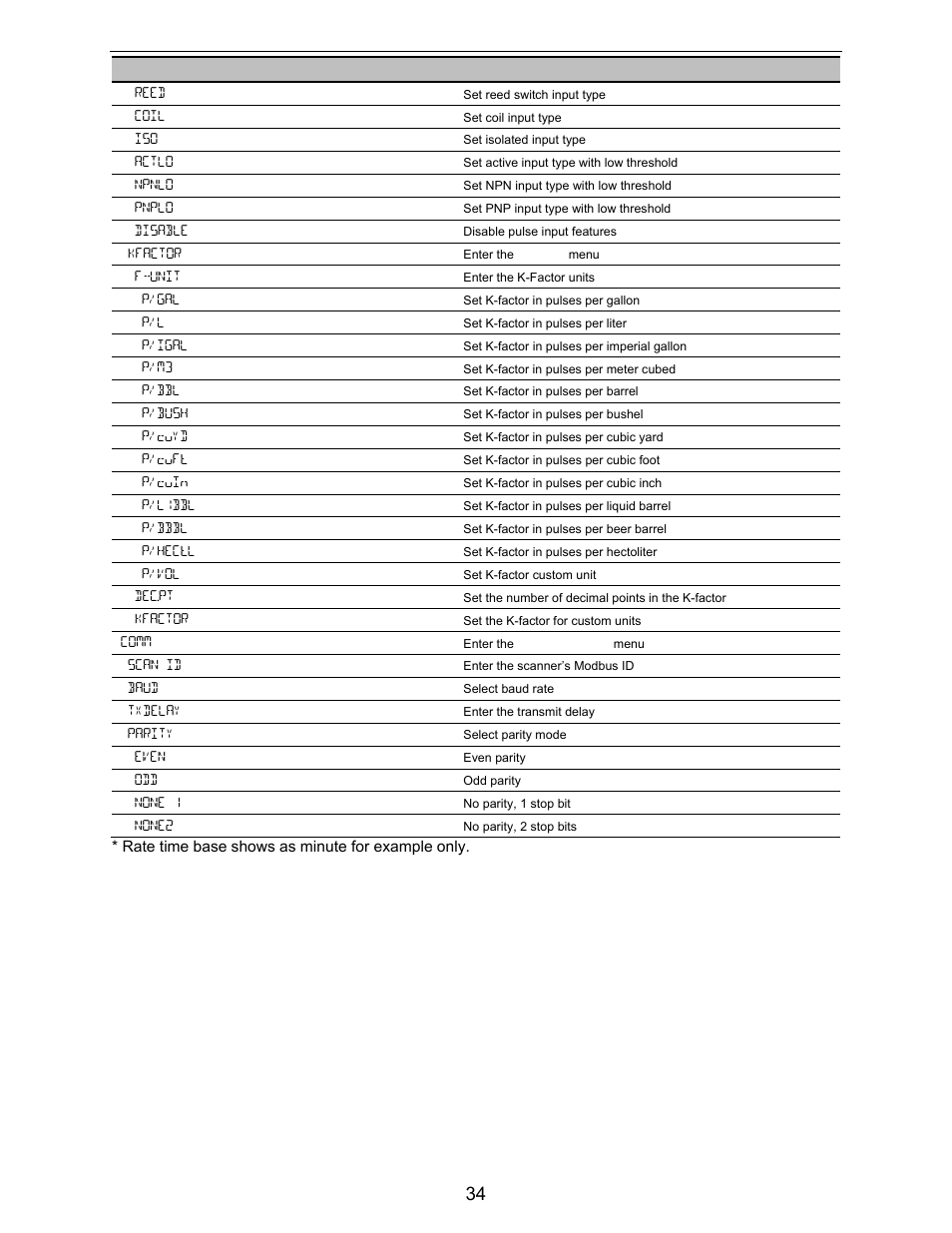 Precision Digital PD6730X User Manual | Page 34 / 100