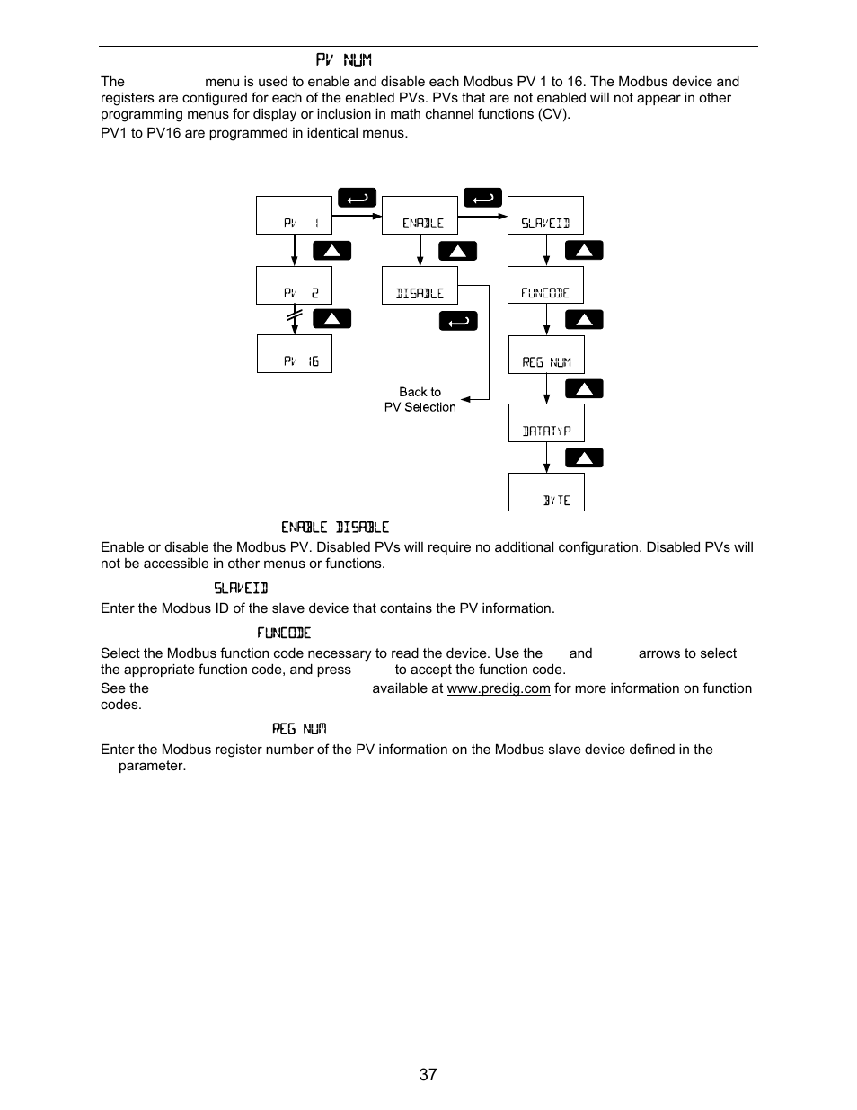 Precision Digital PD6730X User Manual | Page 37 / 100