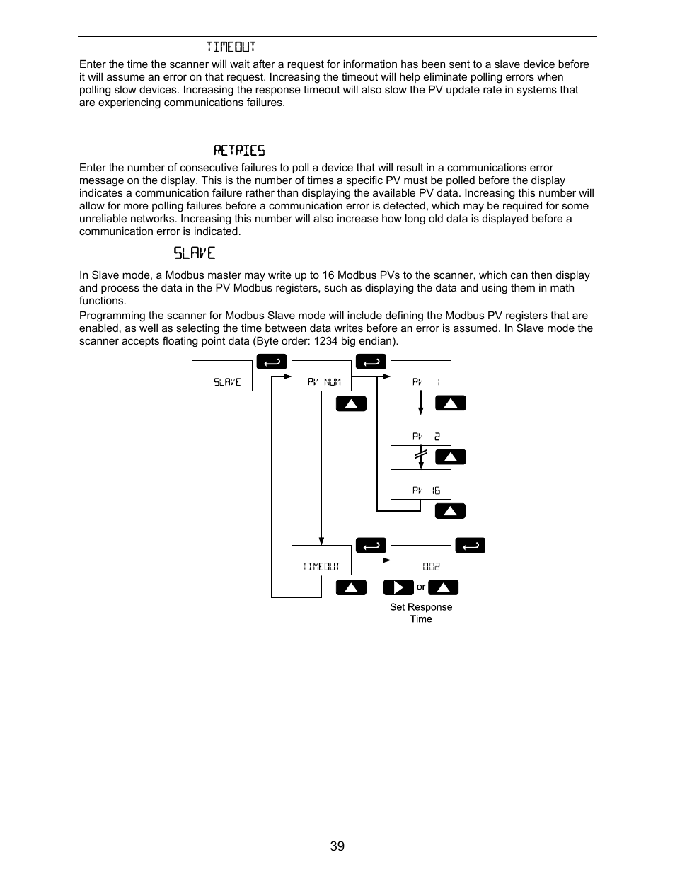 Slave mode ( slave ) | Precision Digital PD6730X User Manual | Page 39 / 100