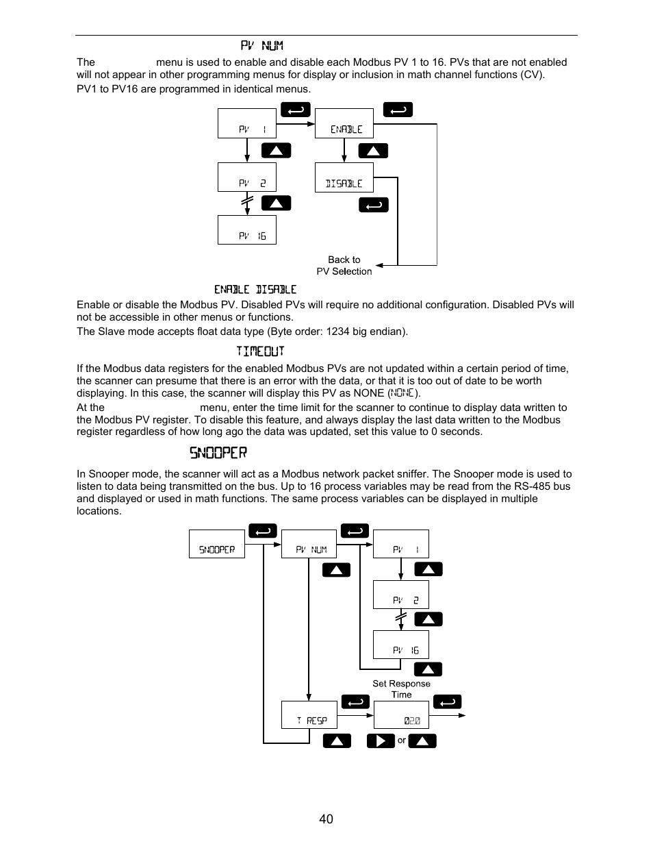 Snooper mode ( snooper ) | Precision Digital PD6730X User Manual | Page 40 / 100