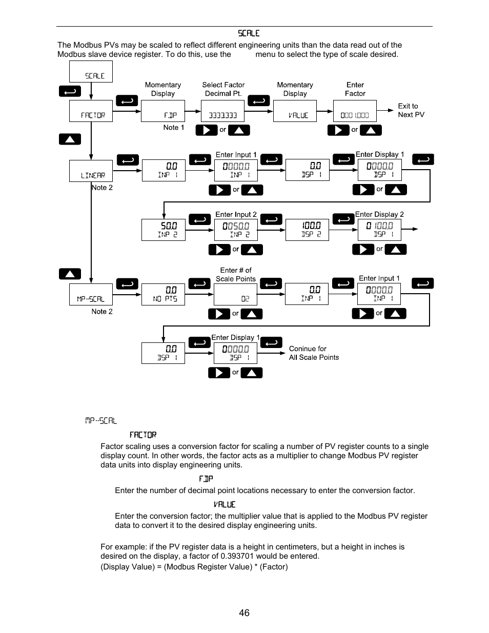 Precision Digital PD6730X User Manual | Page 46 / 100