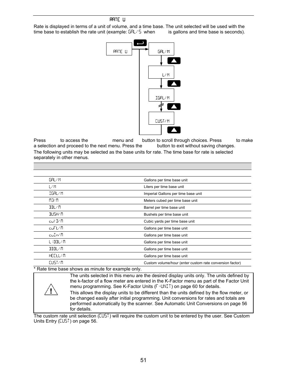 Precision Digital PD6730X User Manual | Page 51 / 100