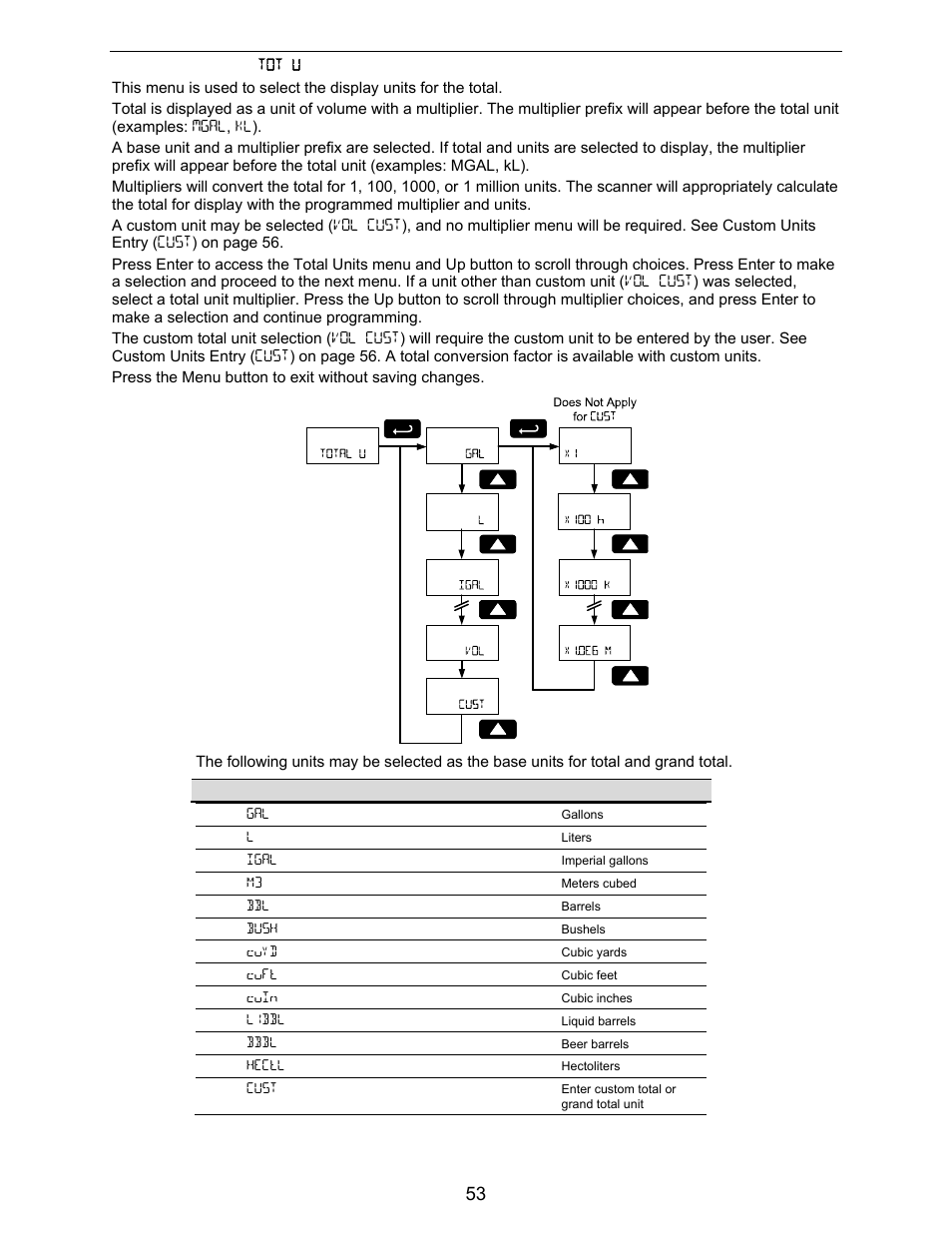 Precision Digital PD6730X User Manual | Page 53 / 100
