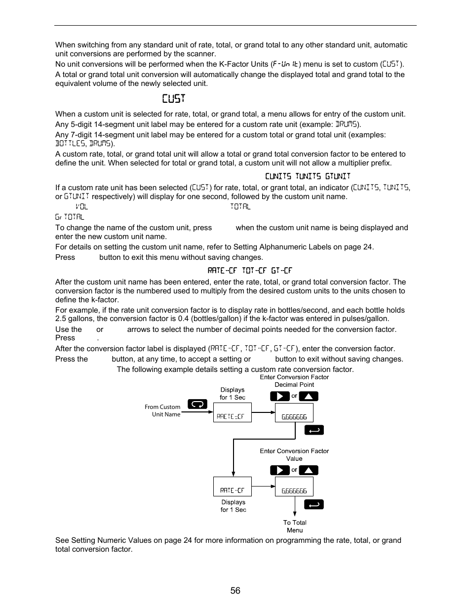 Custom units entry ( cust ) | Precision Digital PD6730X User Manual | Page 56 / 100