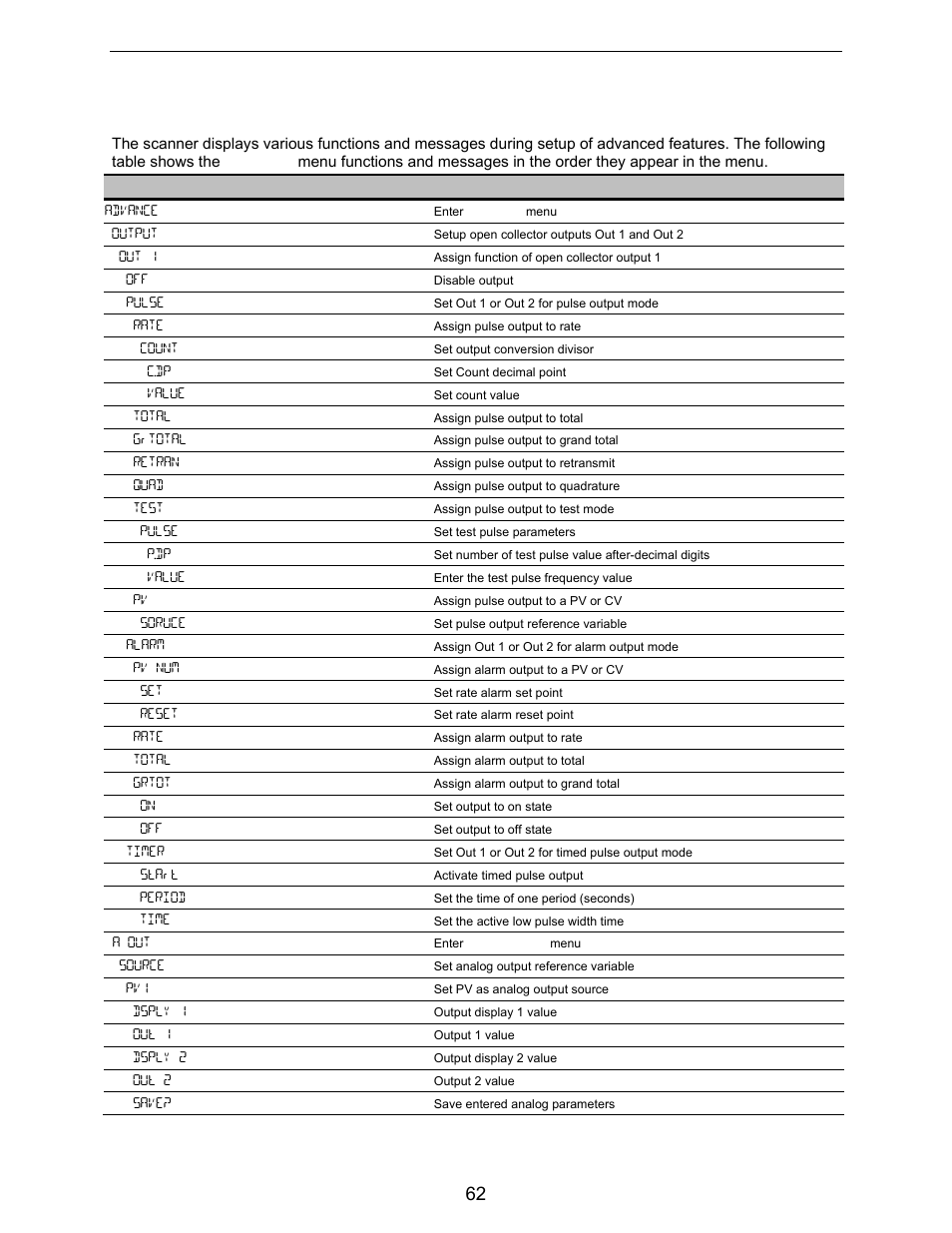 Advanced menu, Display functions & messages | Precision Digital PD6730X User Manual | Page 62 / 100
