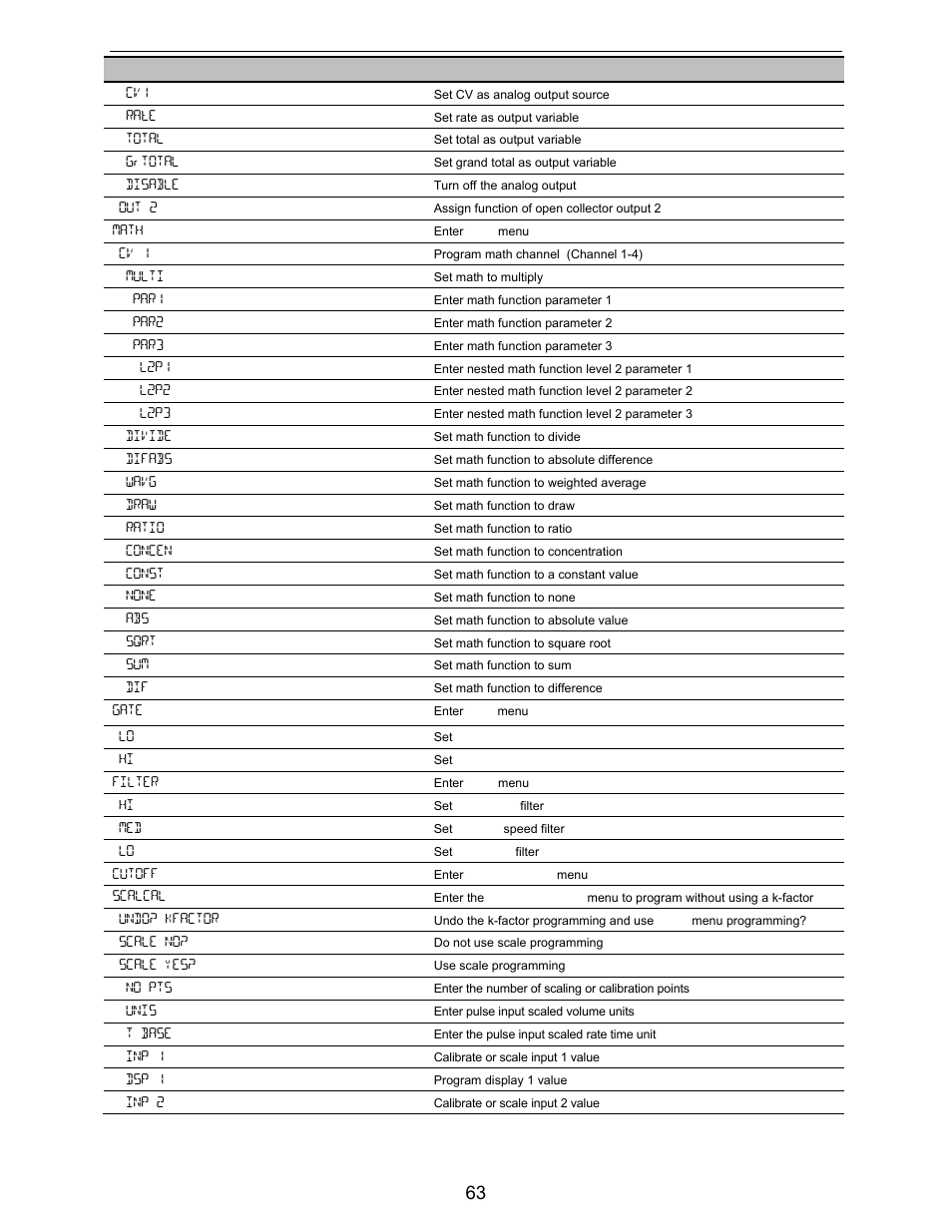 Precision Digital PD6730X User Manual | Page 63 / 100