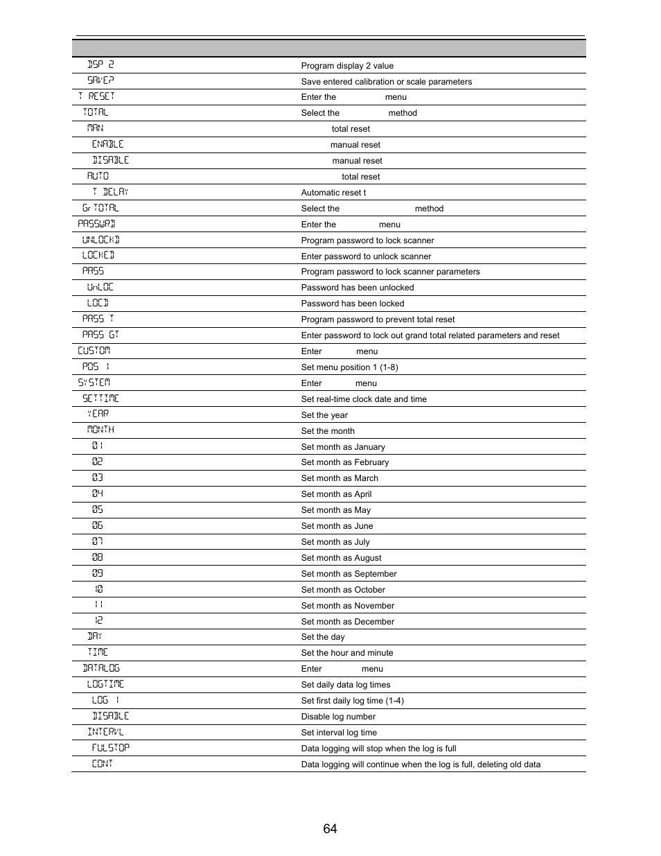 Precision Digital PD6730X User Manual | Page 64 / 100