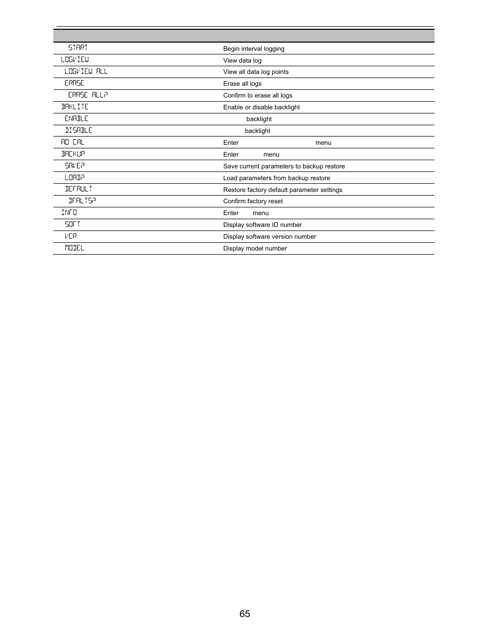 Precision Digital PD6730X User Manual | Page 65 / 100