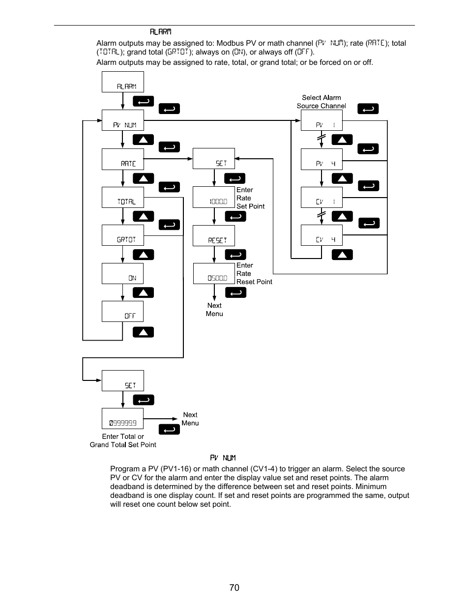 Precision Digital PD6730X User Manual | Page 70 / 100