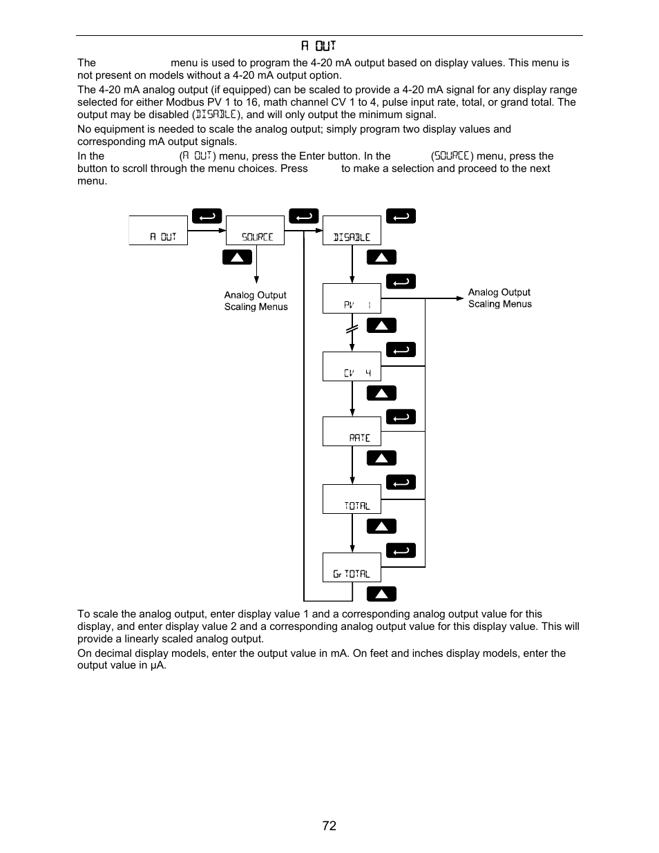 Precision Digital PD6730X User Manual | Page 72 / 100