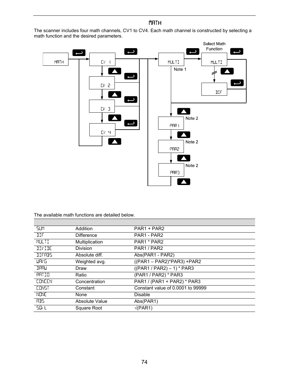 Precision Digital PD6730X User Manual | Page 74 / 100