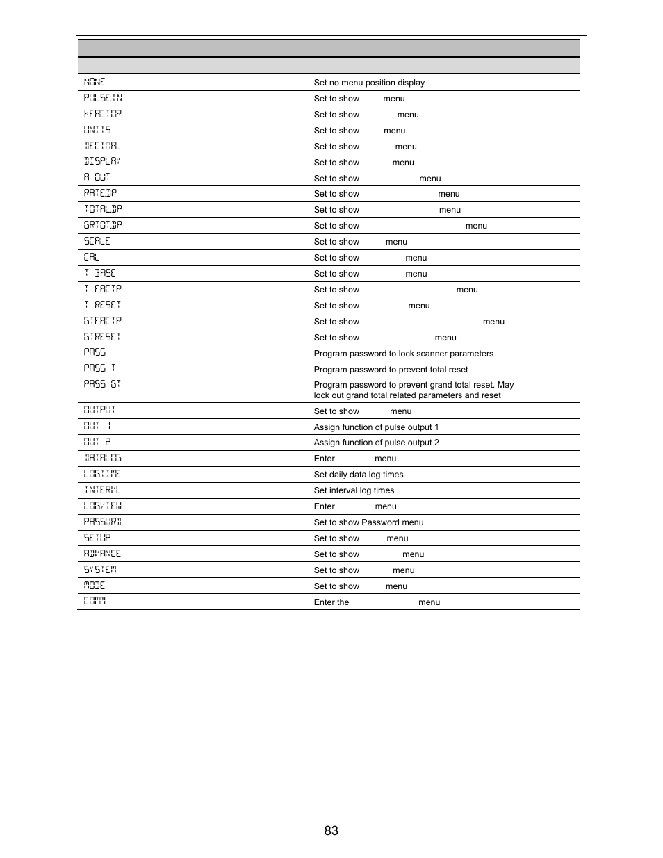 Precision Digital PD6730X User Manual | Page 83 / 100