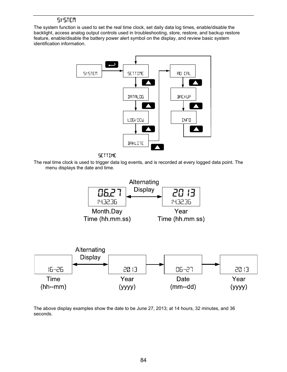 Precision Digital PD6730X User Manual | Page 84 / 100