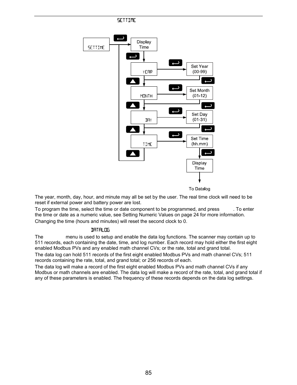 Precision Digital PD6730X User Manual | Page 85 / 100