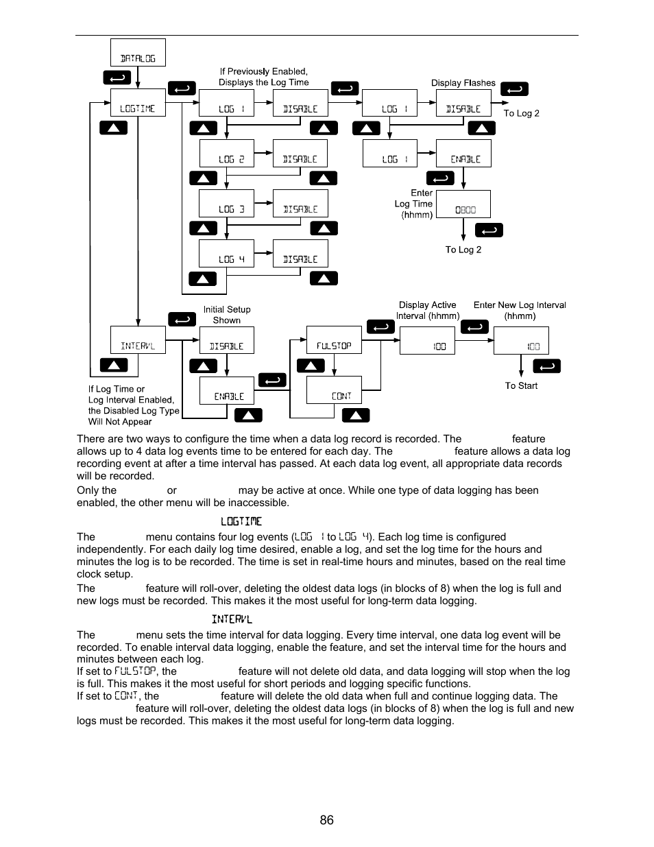 Precision Digital PD6730X User Manual | Page 86 / 100