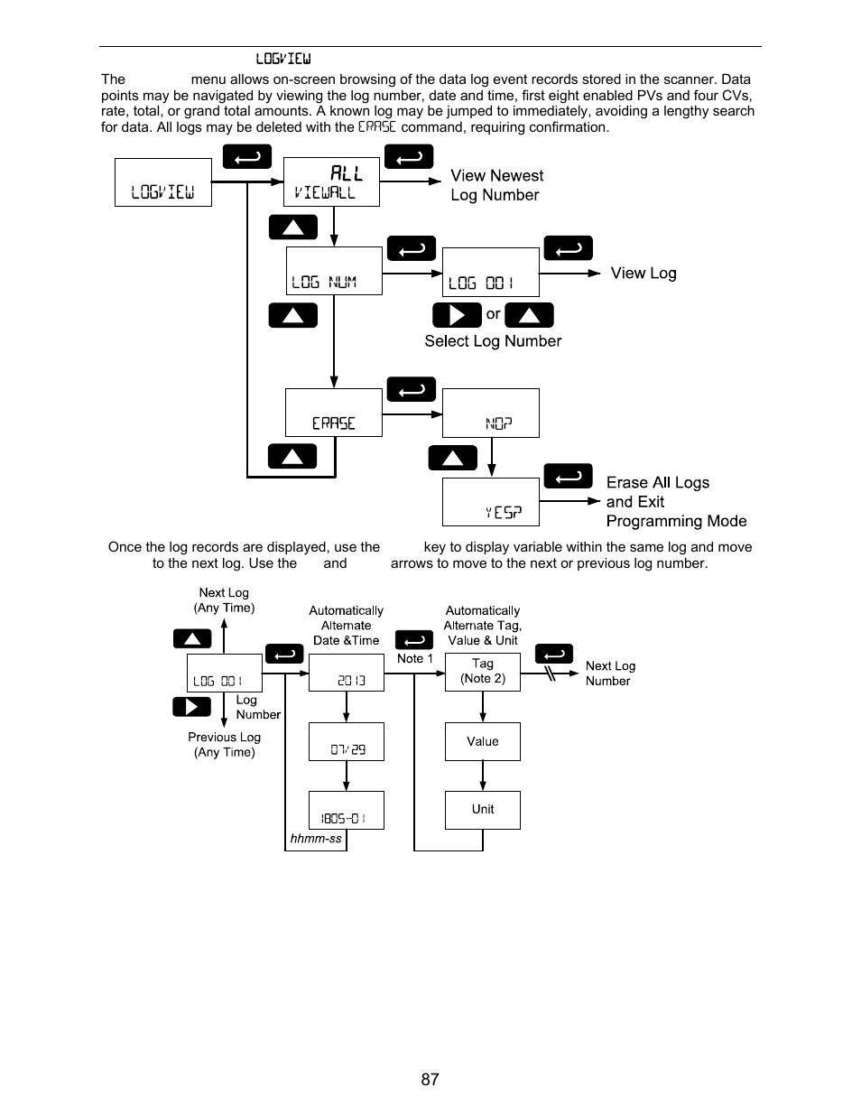 Precision Digital PD6730X User Manual | Page 87 / 100