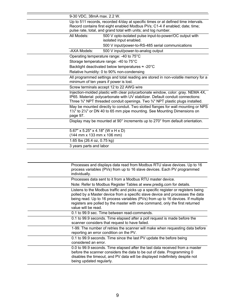 Modbus operating modes | Precision Digital PD6730X User Manual | Page 9 / 100