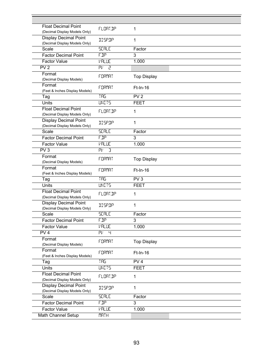 Precision Digital PD6730X User Manual | Page 93 / 100