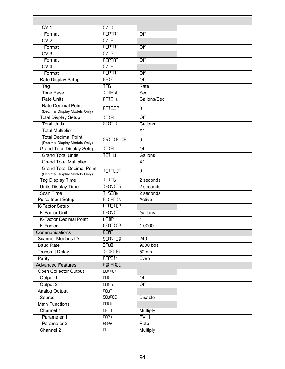 Precision Digital PD6730X User Manual | Page 94 / 100