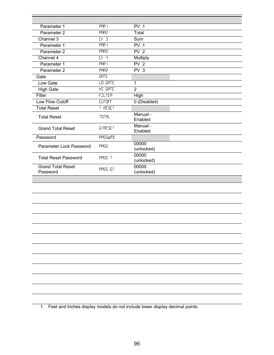 Precision Digital PD6730X User Manual | Page 95 / 100