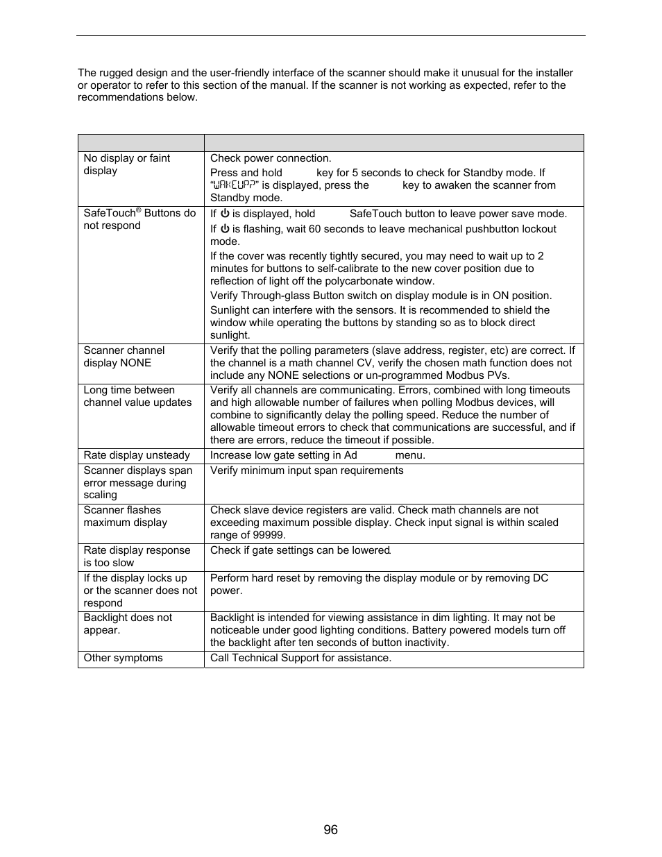 Troubleshooting, Troubleshooting tips | Precision Digital PD6730X User Manual | Page 96 / 100
