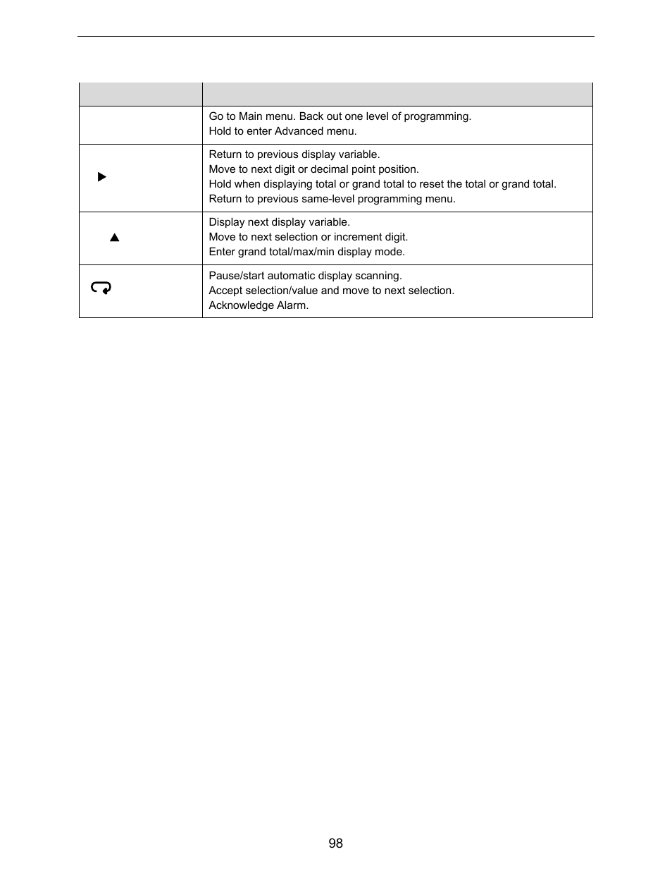 Quick user interface reference | Precision Digital PD6730X User Manual | Page 98 / 100